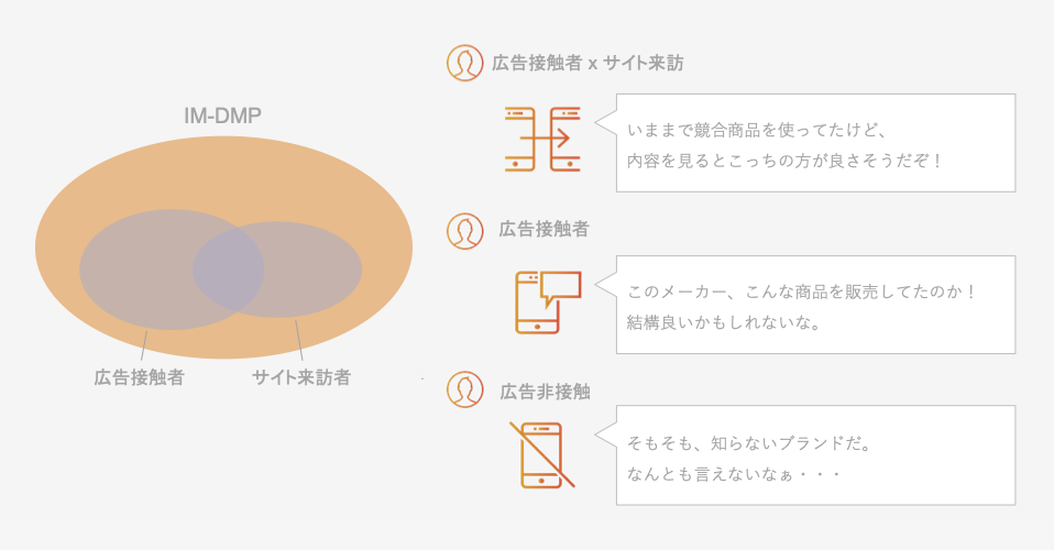 ブランディング広告の評価